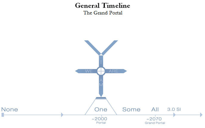 general_timeline.jpg
